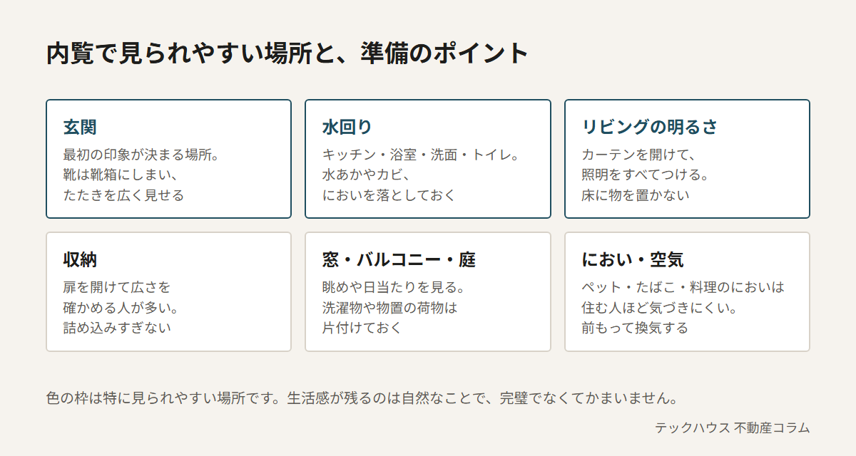内覧で見られやすい場所と準備のポイント。玄関は靴をしまってたたきを広く見せる、水回りは水あかやカビ・においを落とす、リビングはカーテンを開けて照明をつける。収納は詰め込みすぎない、窓・バルコニー・庭は洗濯物や荷物を片付ける、においは前もって換気する
